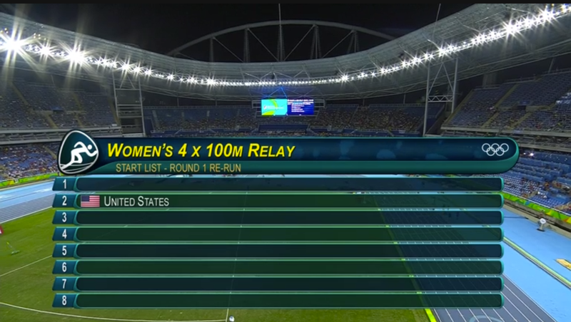 Illustration for article titled U.S. Women's 4x100m Relay Team Qualifies For Final On Empty Track